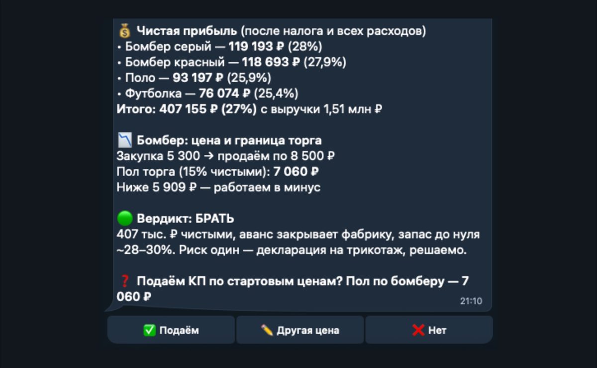 Ответ ИИ-аналитика в Telegram: чистая прибыль по позициям, граница торга, вердикт «брать» и кнопки решения
